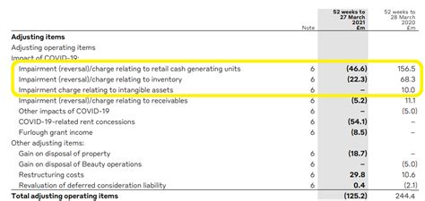 burberry finances|burberry financial statements 2022.